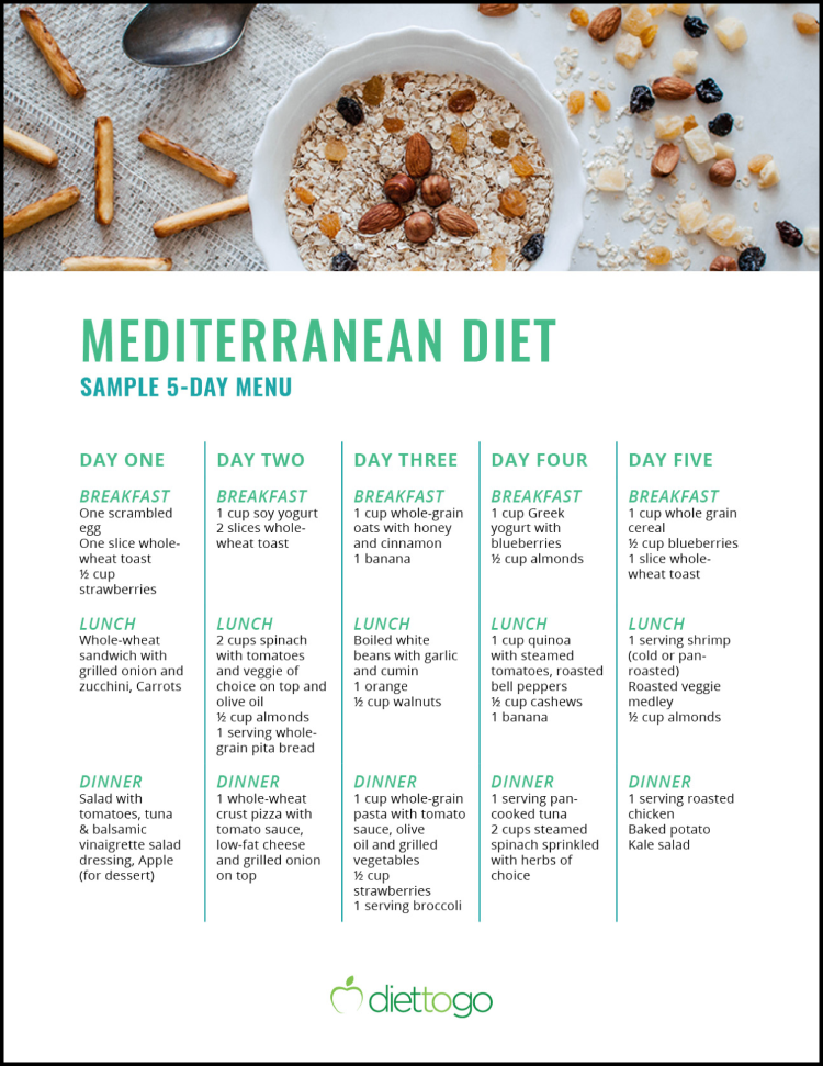  28 Day Mediterranean Diet Meal Plan Printable 